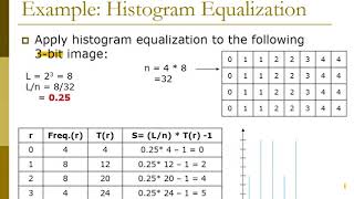 Chapter 3 Histogram Equalization [upl. by Suu]