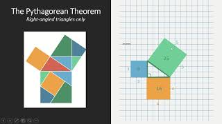 The Pythagorean Theorem explained with squares [upl. by Ahsakal679]