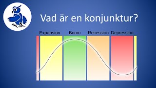 Vad är låg och högkonjunktur Samhällsekonomi [upl. by Viens643]