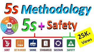 What is 5s methodology   5S Quality system  5S Workplace Management  5s principles [upl. by Messere]