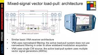 EuMW 20  Wideband Active Load Pull and Baseband Impedance Control [upl. by Euqinomod36]