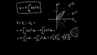 Tillämpningar av integraler del 5  exempel på rotationsvolym [upl. by Mcwherter]