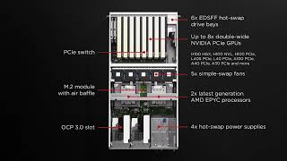 Lenovo ThinkSystem SR675 V3 [upl. by Doy]