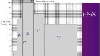 Histograms GCSE Example 4 Finding the median from a Histogram [upl. by Echo]