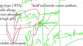 54 Acetazolamide  Carbonic anhydrase inhibitor [upl. by Eddy]