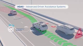 Advanced Driver Assistance Systems ADAS [upl. by Odele]