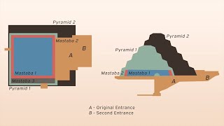 History and methods of pyramid construction [upl. by Airenahs]