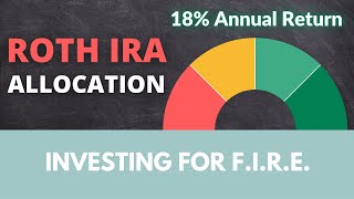 How to invest with a Roth IRA for the longterm [upl. by Milburr356]