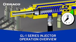 GL1 Series Injector Operation Overview [upl. by Marcellina]