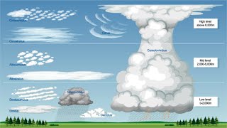 Terra Explained  Clouds Types and Characteristics [upl. by Nhguav]