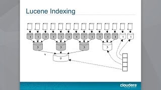 Apache Lucene Then amp Now [upl. by Marston123]