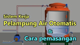 Cara kerja Sistem Pelampung Air Otomatis amp Pemasangan  Water Level Control Switch  Simulasi Radar [upl. by Imotas295]