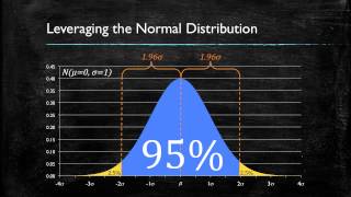 Video 2 Confidence Intervals [upl. by Aisya]