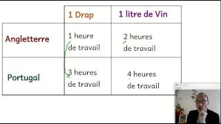 Le libre échange estil avantageux  ECONOMIE [upl. by Vevine]