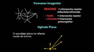 Prisma Formarea imaginilor Oglinzi plane şi sferice  LectiiVirtualero [upl. by Alaikim]