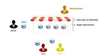 KDD 2023  NFTBased Data Marketplace with Digital Watermarking [upl. by Joaquin]