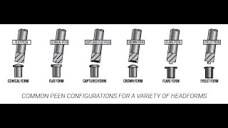 Orbital RivetingForming Finished Forms [upl. by Alper]