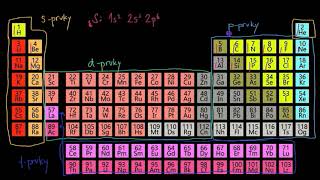 Elektronové konfigurace pro prvních 20 prvků  Stavba atomu  Chemie  Khan Academy [upl. by Aronel]