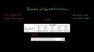 Schedule of Expected Cash Collections [upl. by Erland]