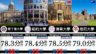 大學排名 2021年全球最好的大學！US News 2021 大學排名 牛津大學 清華大學 華盛頓大學 約翰霍普金斯大學 普林斯頓大學 加州大學 洛杉磯 西北大學 康奈爾大學 [upl. by Rolfston]