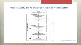 Principles Risk Based Process Safety applied to ICHQ9 quotRisk Assessmentquot [upl. by Paver44]