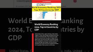 World Economy Ranking 2024 Top 10 Countries by GDP [upl. by Sirtaeb]