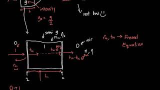 LASER FabryPerot Cavity Explained [upl. by Niatsirt243]