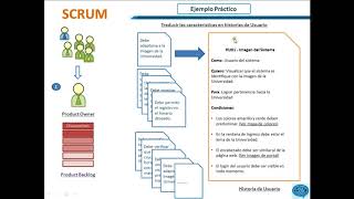 1 Scrum Ejemplo Práctico Product Backlog [upl. by Ikin]