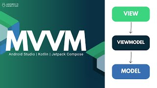 MVVM in Jetpack Compose using Kotlin  Android Studio [upl. by Aretta]