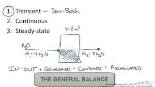 General Mass Balance on Single Tank [upl. by Swagerty]