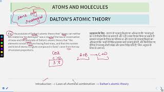 Atoms and Molecules Part 2 SATHEEENGG swayamprabha engineeringexams [upl. by Yelrehs]