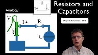 Resistors and Capacitors [upl. by Letsirc]