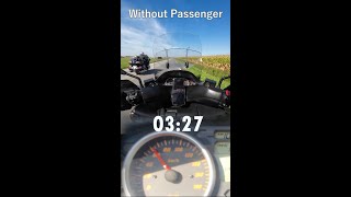 Suzuki Burgman 400 Acceleration [upl. by Strong]