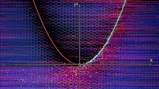 AppDynSys  Bifurcation Diagrams  Saddle Node [upl. by Bean866]