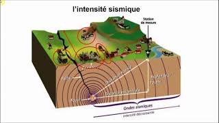 5 Les séismes [upl. by Anella942]