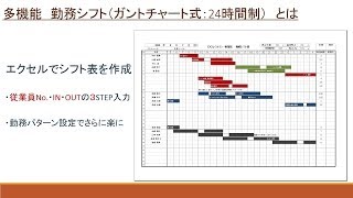 多機能勤務シフト表 使い方 [upl. by Rem82]