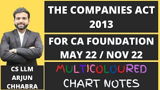 COMPANIES ACT 2013 FULL LECTURE  CA FOUNDATION COMPANIES ACT 2013 REVISION  WITH LATEST AMENDMENTS [upl. by Lim872]