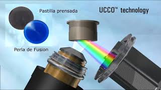 Espectrómetros de Fluorescencia de Rayos X WDXRF [upl. by Riki]