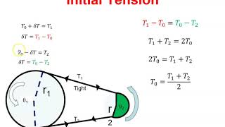 Belt Drive Initial Tension [upl. by Drol]