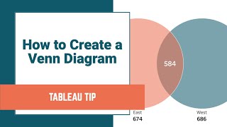 How to Create a Venn Diagram [upl. by Linnell]