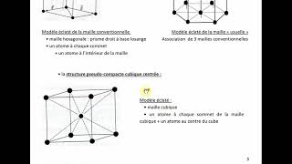 Cristallographie  cristaux métalliques Partie 1 [upl. by Inaboy609]