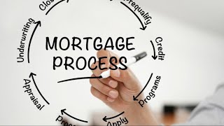 The Mortgage Process StepbyStep [upl. by Lamarre]