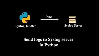 Send logs to Syslog server in Python using SysLogHandler [upl. by Blatt]