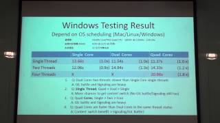 Understanding C Python GIL [upl. by Lawler809]