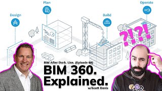 BIM 360 Design Collaboration Explained FINALLY [upl. by Haisa]