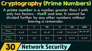 Prime Numbers in Cryptography [upl. by Cantu171]