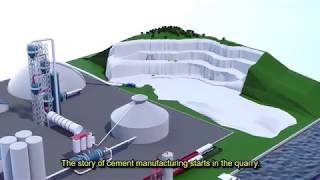 In the heart of the process of cement manufacturing English version [upl. by Lleze542]