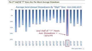 The Decennial Pattern  With a Focus on Years Ending in 7 8 and 9 [upl. by Bianka]