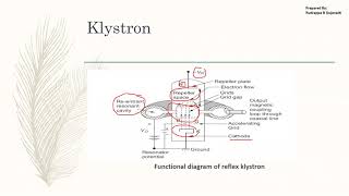 3 Microwave and Antennas  Reflex Klystron Mechanism and Modes of Oscillation Mode Curves [upl. by Parnas]