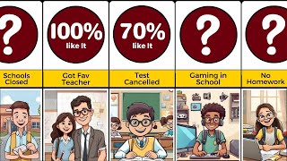 Probability Comparison BEST Things in School Life [upl. by Greeley]